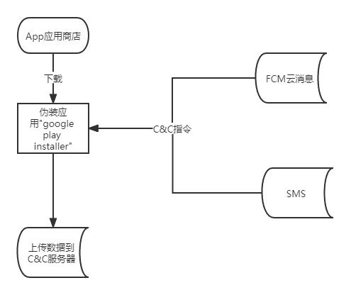 攻击流程概览