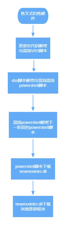 图示 描述已自动生成