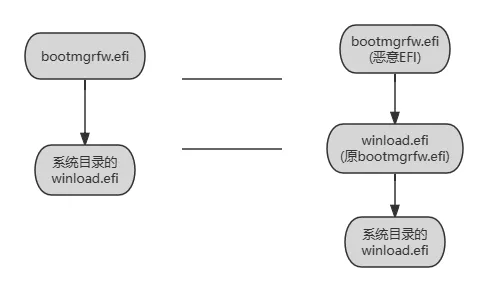 替换后的启动流程